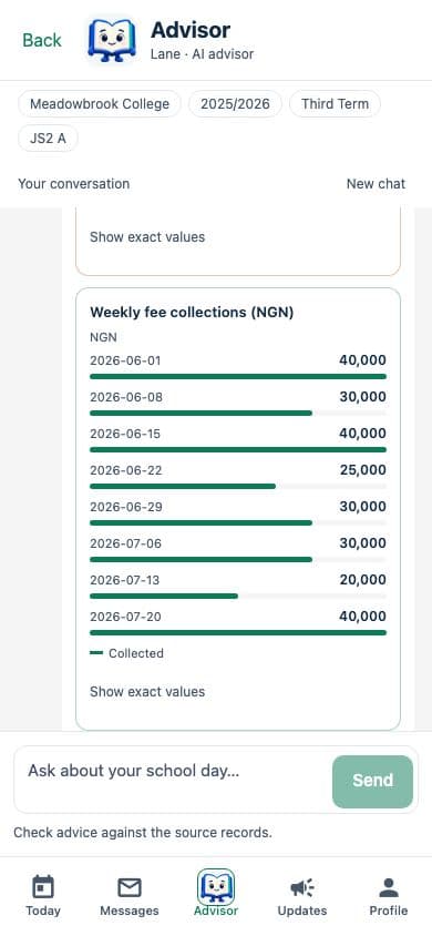 Actual Staff app demo: Lane shows eight dated weekly collection bars with exact amounts and the Advisor navigation tab